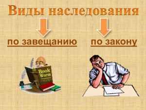 Как получить деньги по вкладам по наследству